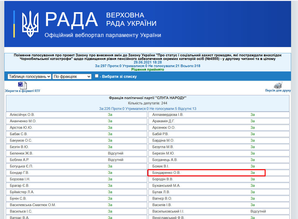 https://w1.c1.rada.gov.ua/pls/radan_gs09/ns_golos?g_id=14109