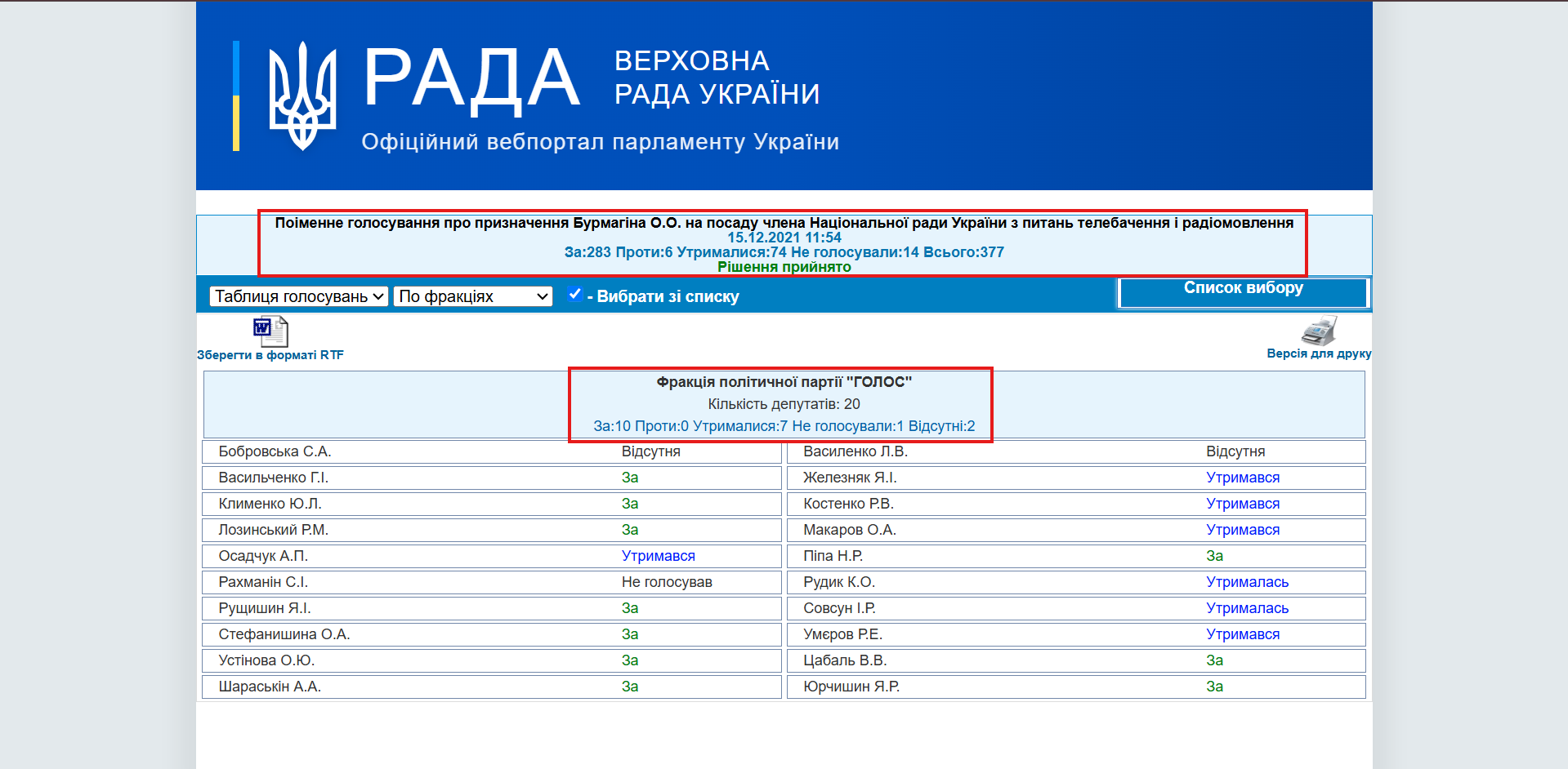 https://w1.c1.rada.gov.ua/pls/radan_gs09/ns_golos?g_id=17891