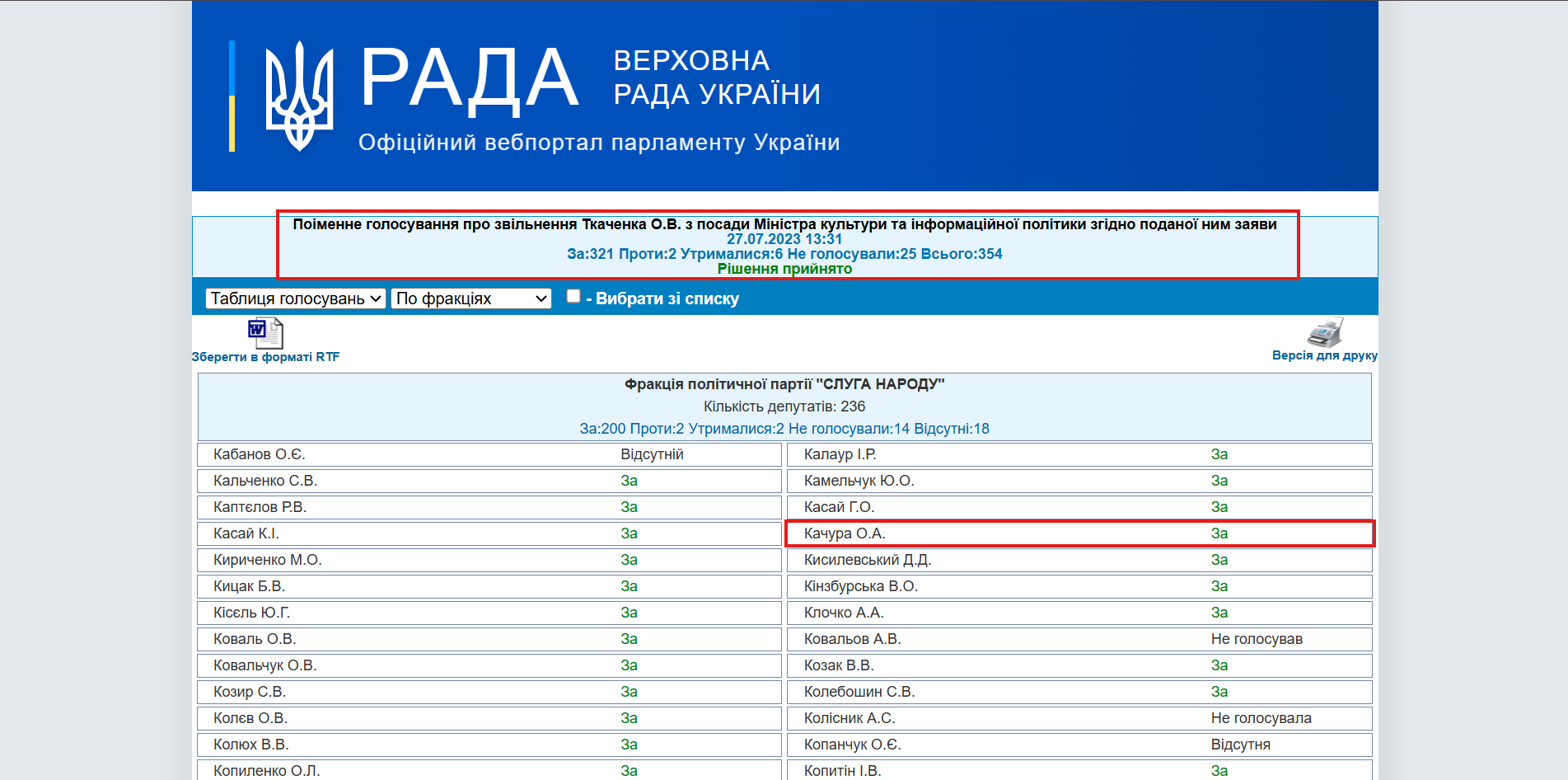 https://w1.c1.rada.gov.ua/pls/radan_gs09/ns_golos?g_id=23914