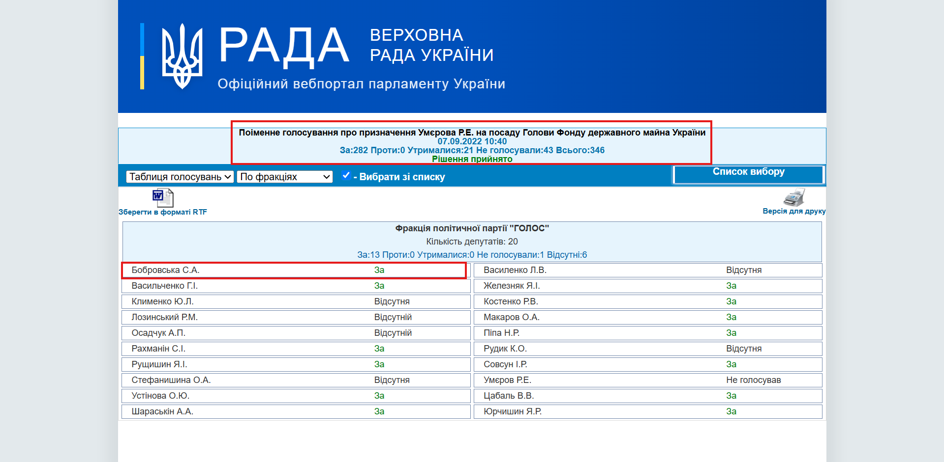 https://w1.c1.rada.gov.ua/pls/radan_gs09/ns_golos?g_id=20947