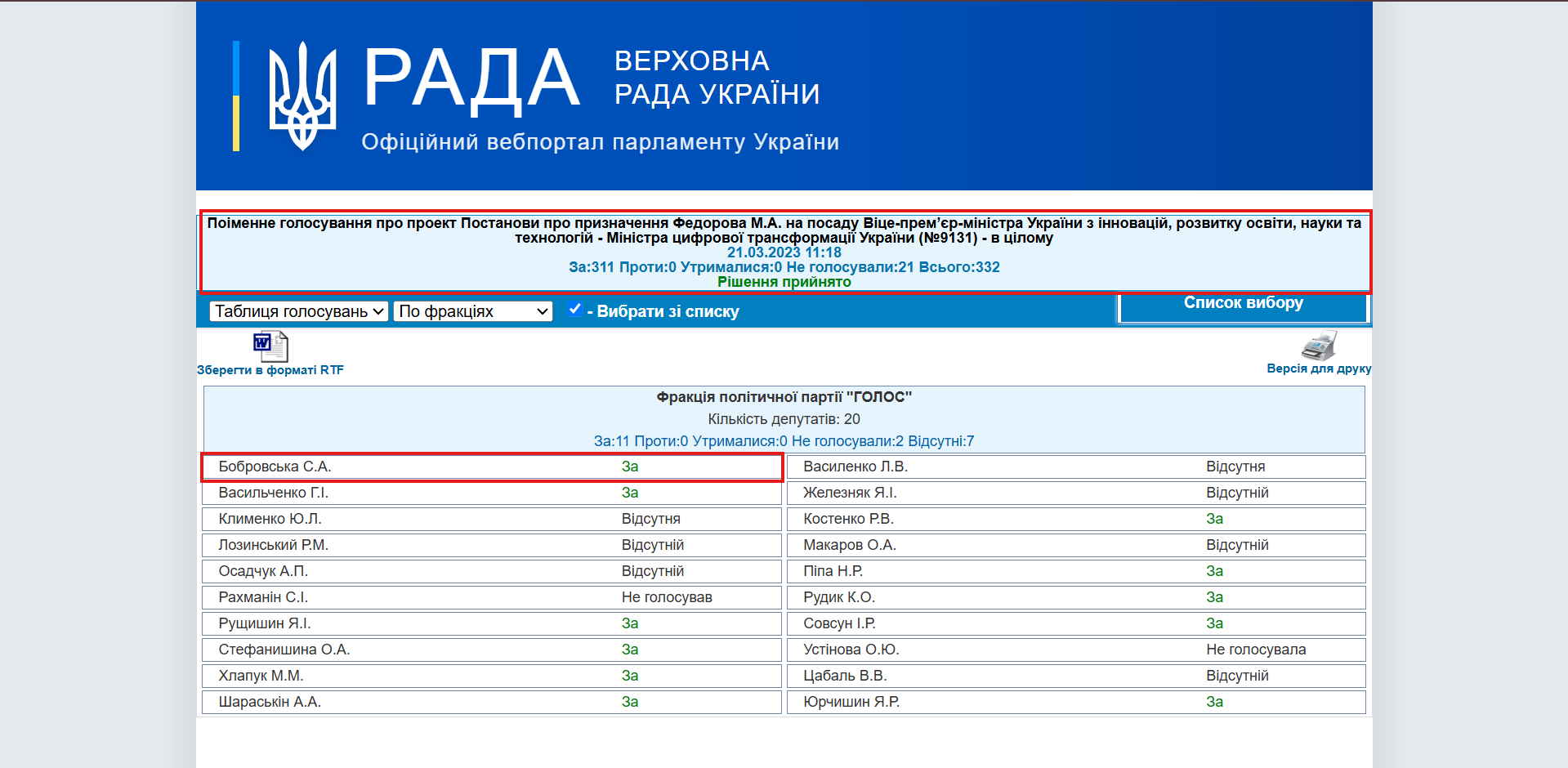 https://w1.c1.rada.gov.ua/pls/radan_gs09/ns_golos?g_id=22642
