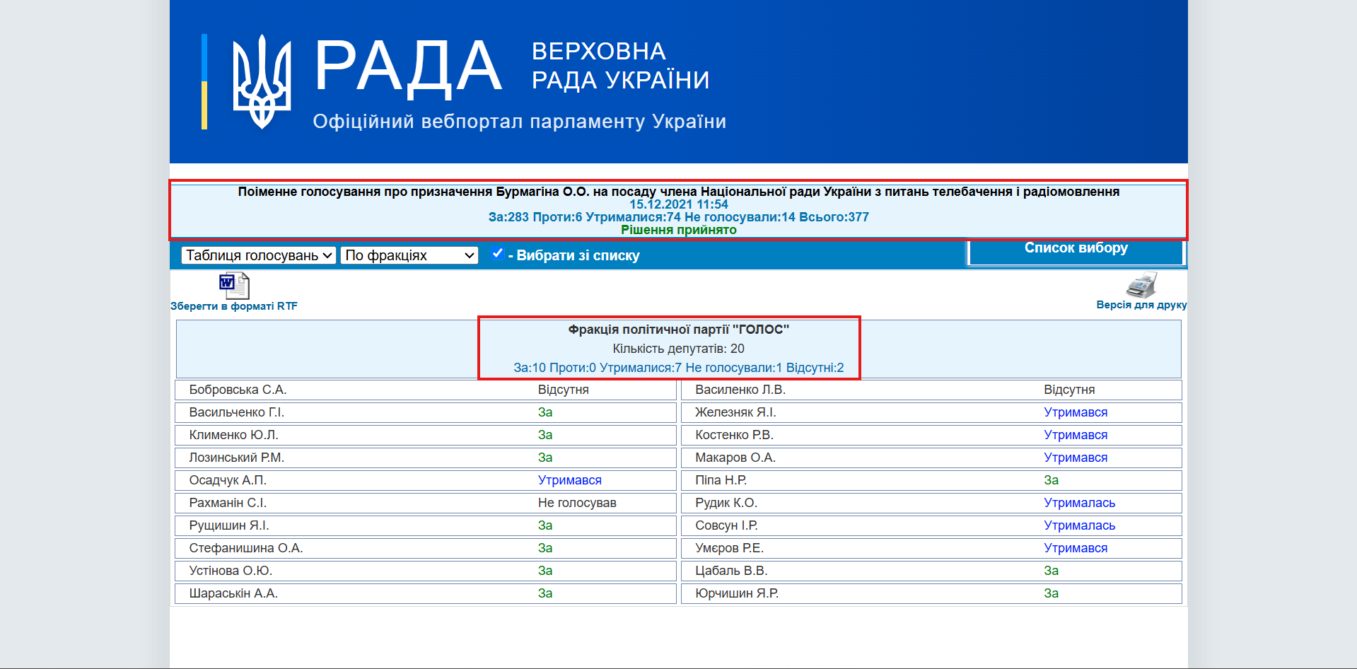 https://w1.c1.rada.gov.ua/pls/radan_gs09/ns_golos?g_id=17891