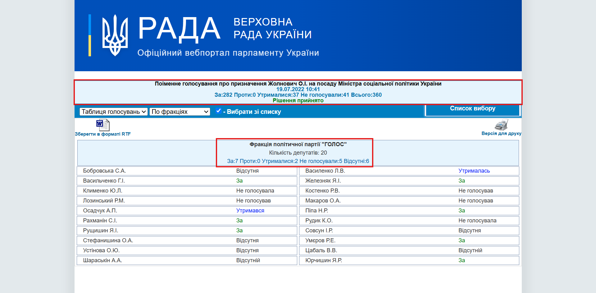 https://w1.c1.rada.gov.ua/pls/radan_gs09/ns_golos?g_id=20322