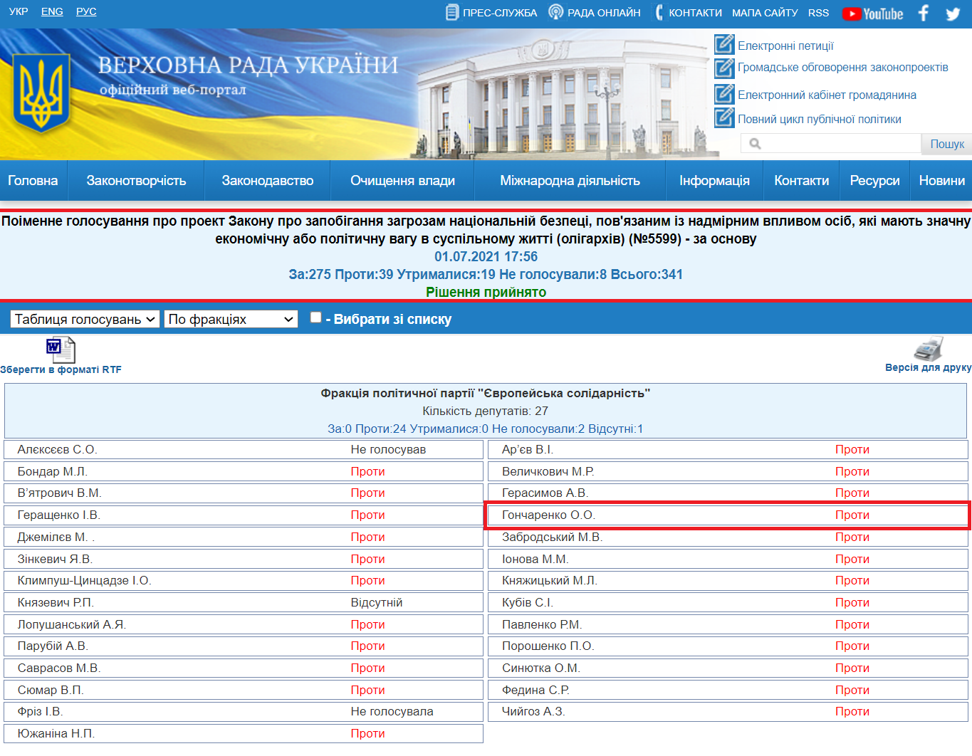 http://w1.c1.rada.gov.ua/pls/radan_gs09/ns_golos?g_id=14273