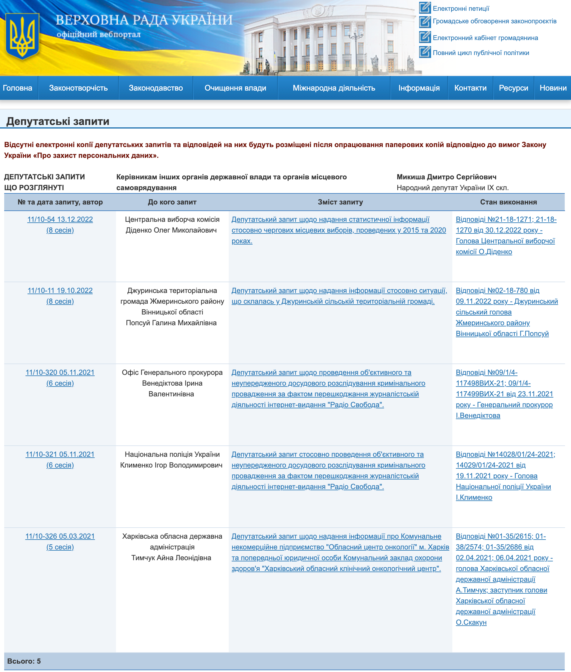 https://w1.c1.rada.gov.ua/pls/zweb2/wcadr43D?sklikannja=10&kodtip=26&rejim=2&KOD8011=21233