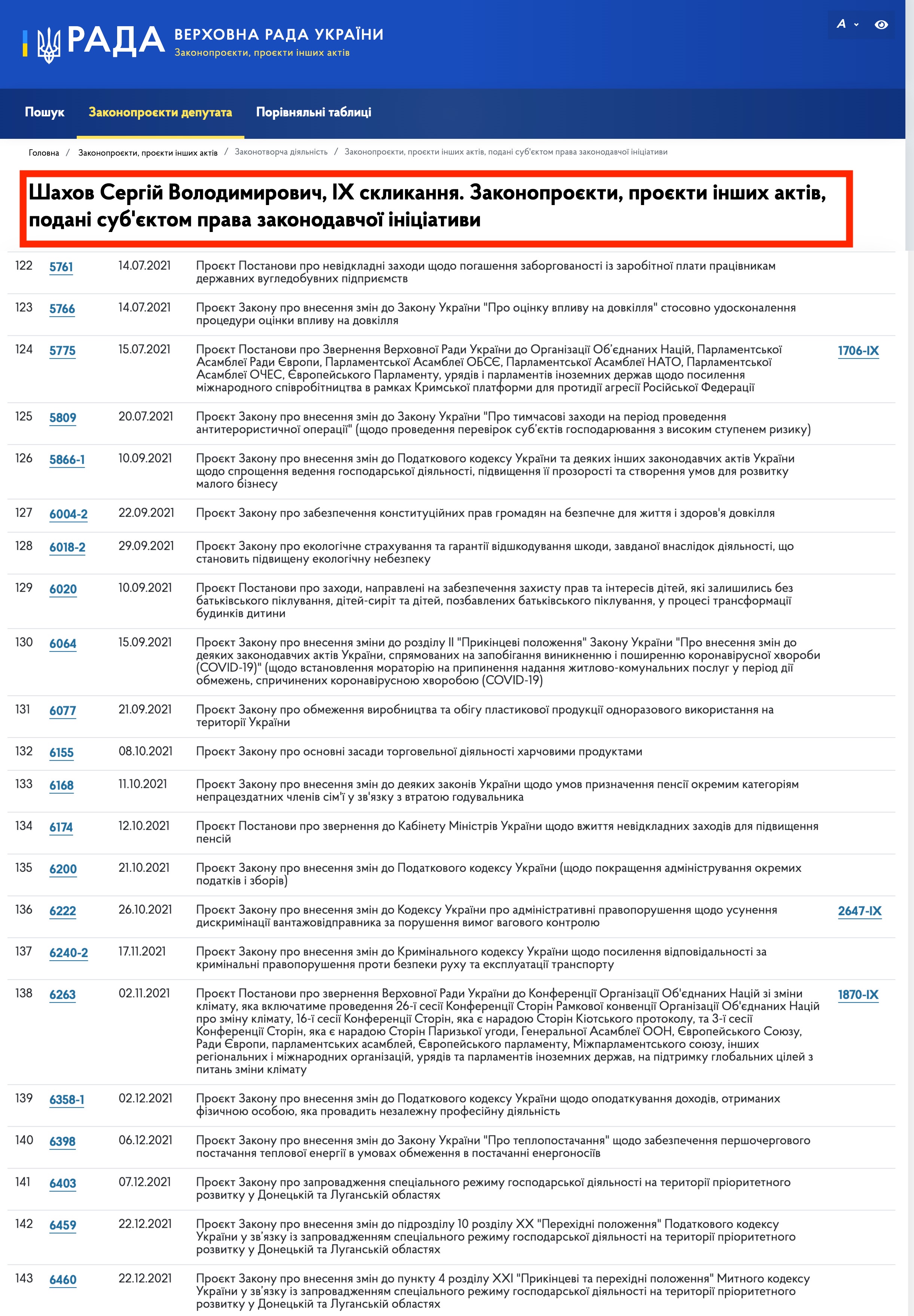 https://itd.rada.gov.ua/billinfo/LawmakingActivity/deputies/20106/10