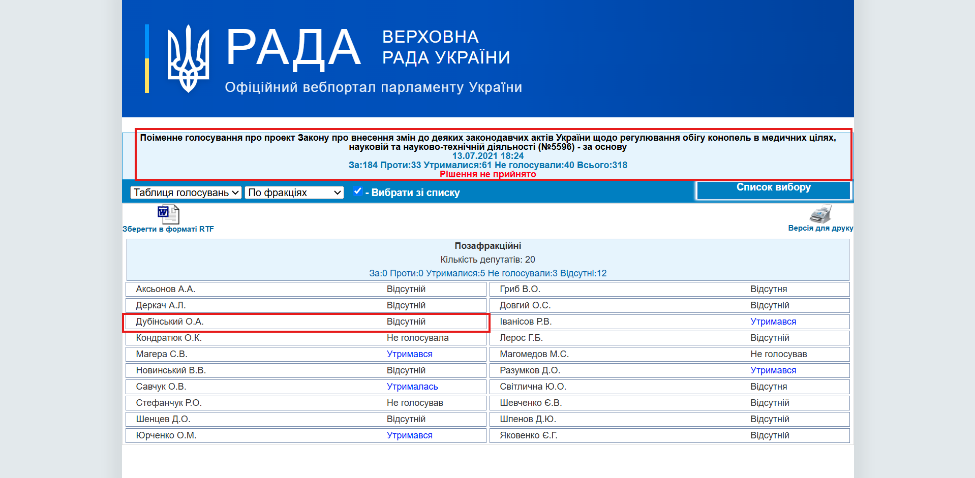http://w1.c1.rada.gov.ua/pls/radan_gs09/ns_golos?g_id=14653