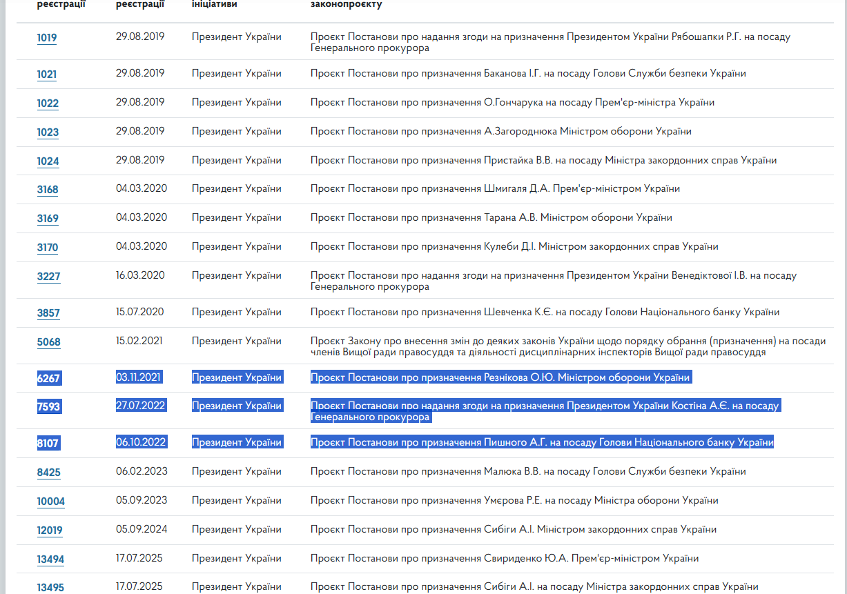 https://itd.rada.gov.ua/billinfo/Bills/searchResultsAdvanced