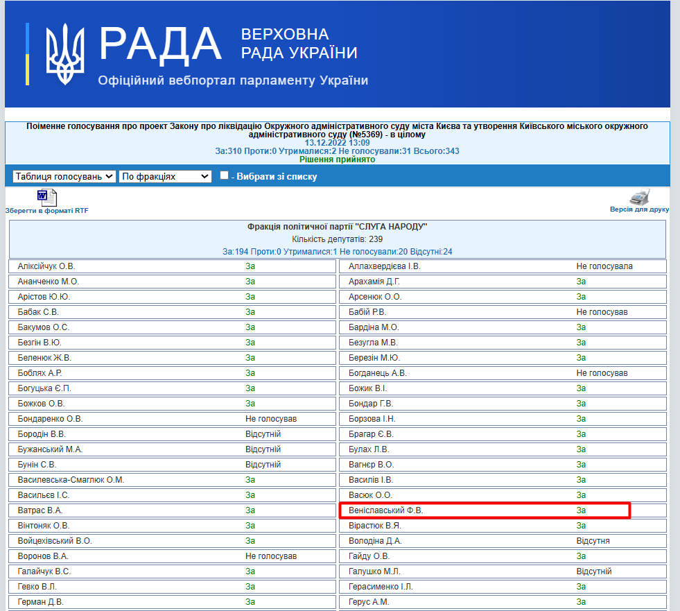 http://w1.c1.rada.gov.ua/pls/radan_gs09/ns_golos?g_id=21875