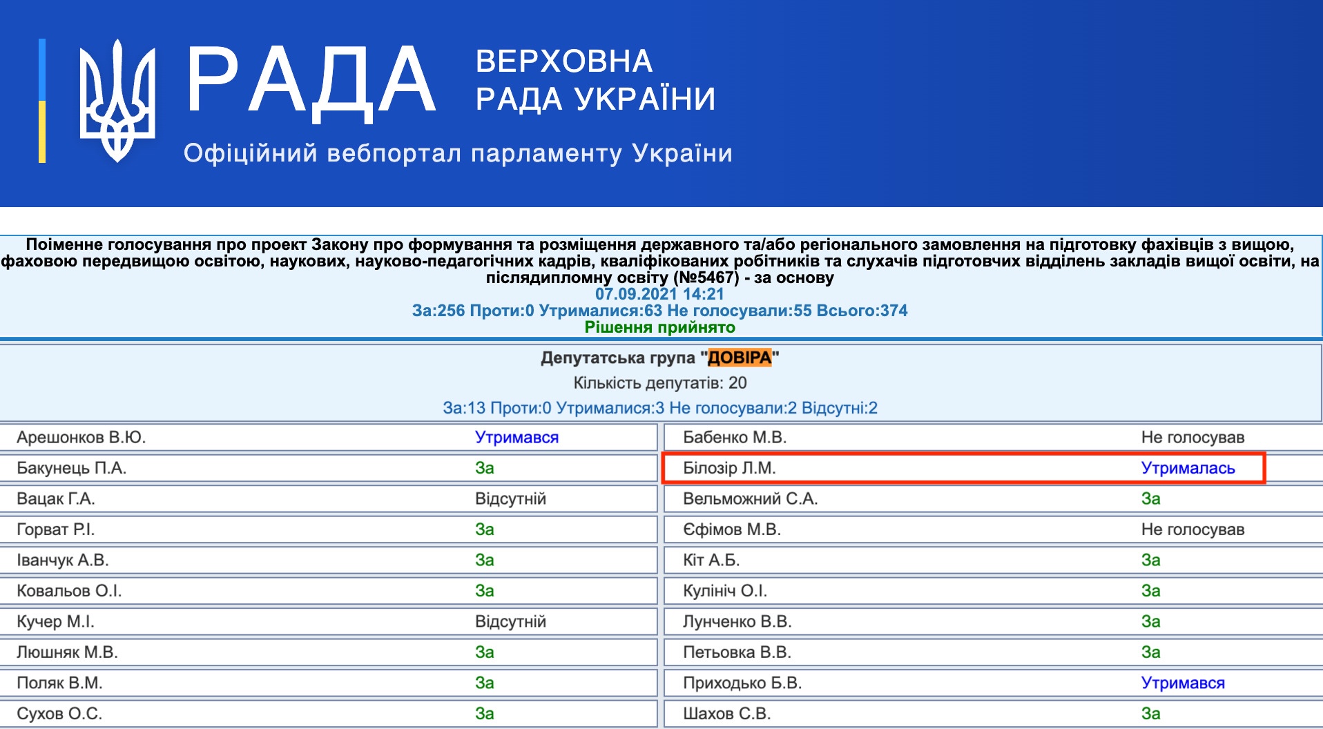 http://w1.c1.rada.gov.ua/pls/radan_gs09/ns_golos?g_id=15140