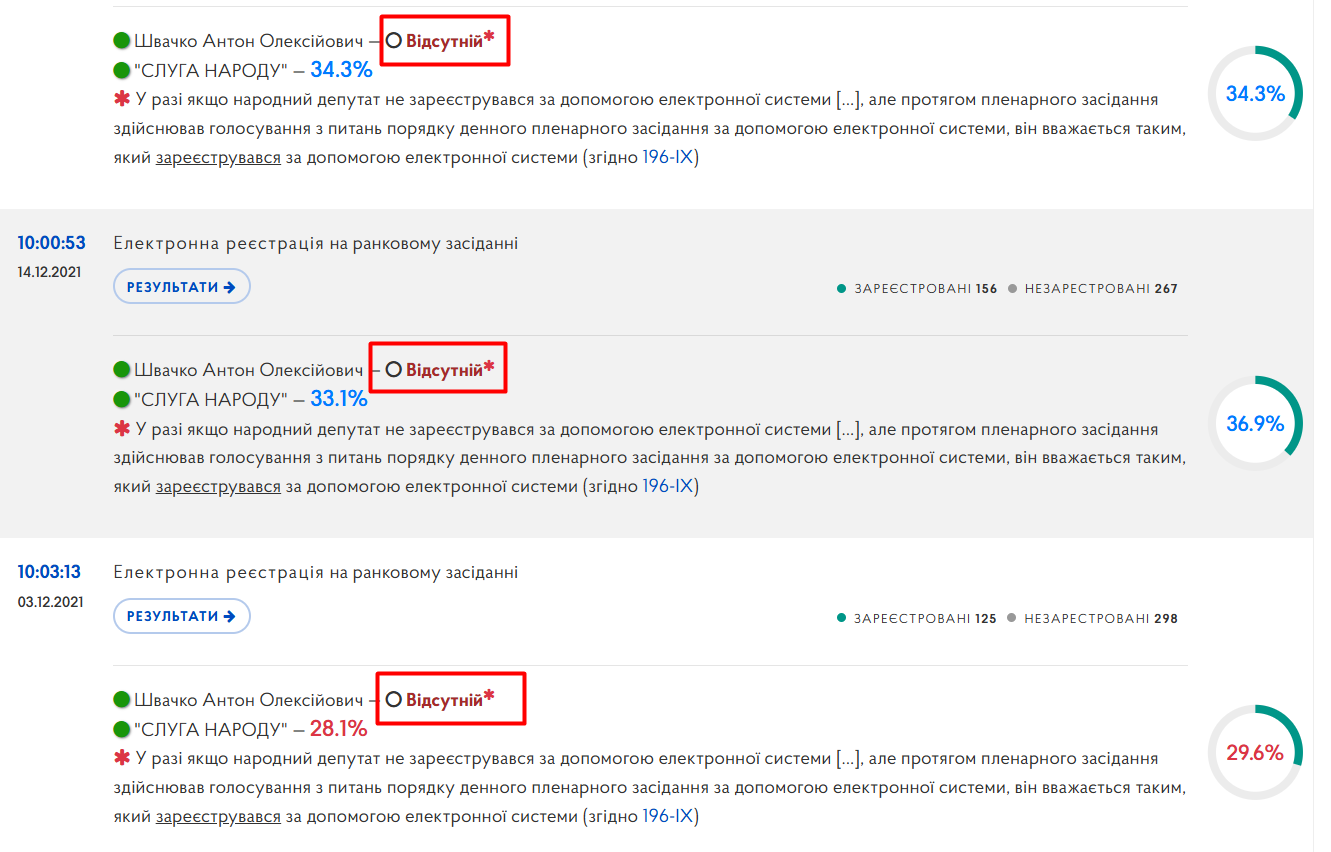 https://meeting.rada.gov.ua/work/vote/voting/reg/mp-sn139_skl9