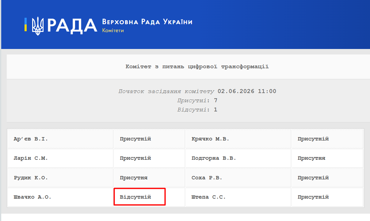 https://w2.rada.gov.ua/pls/radan_gs09/ns_komitet_reg_html?idr=4473