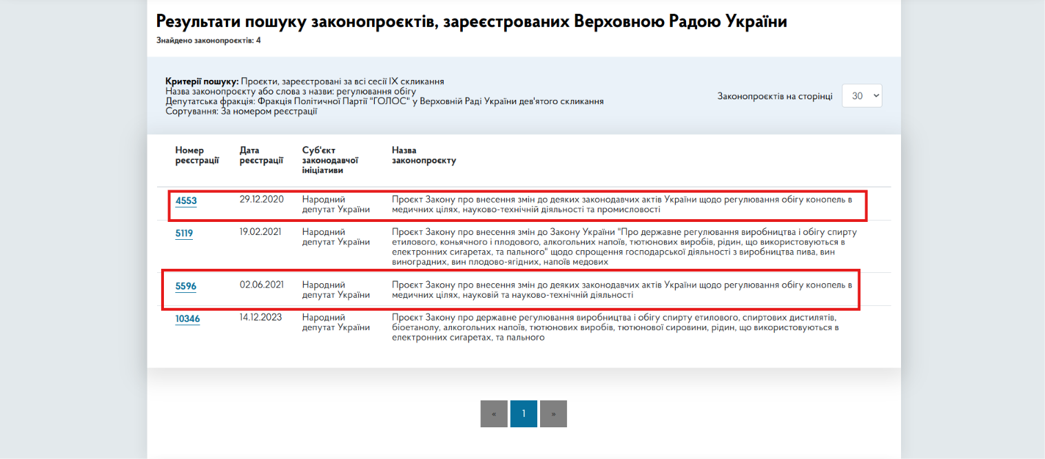 https://itd.rada.gov.ua/billinfo/Bills/searchResultsAdvanced