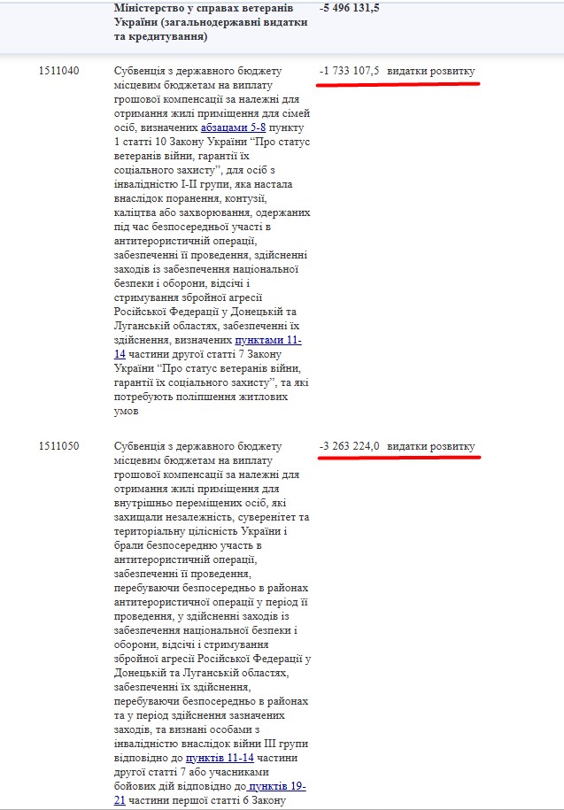 https://zakon.rada.gov.ua/laws/show/401-2022-%D0%BF#Text