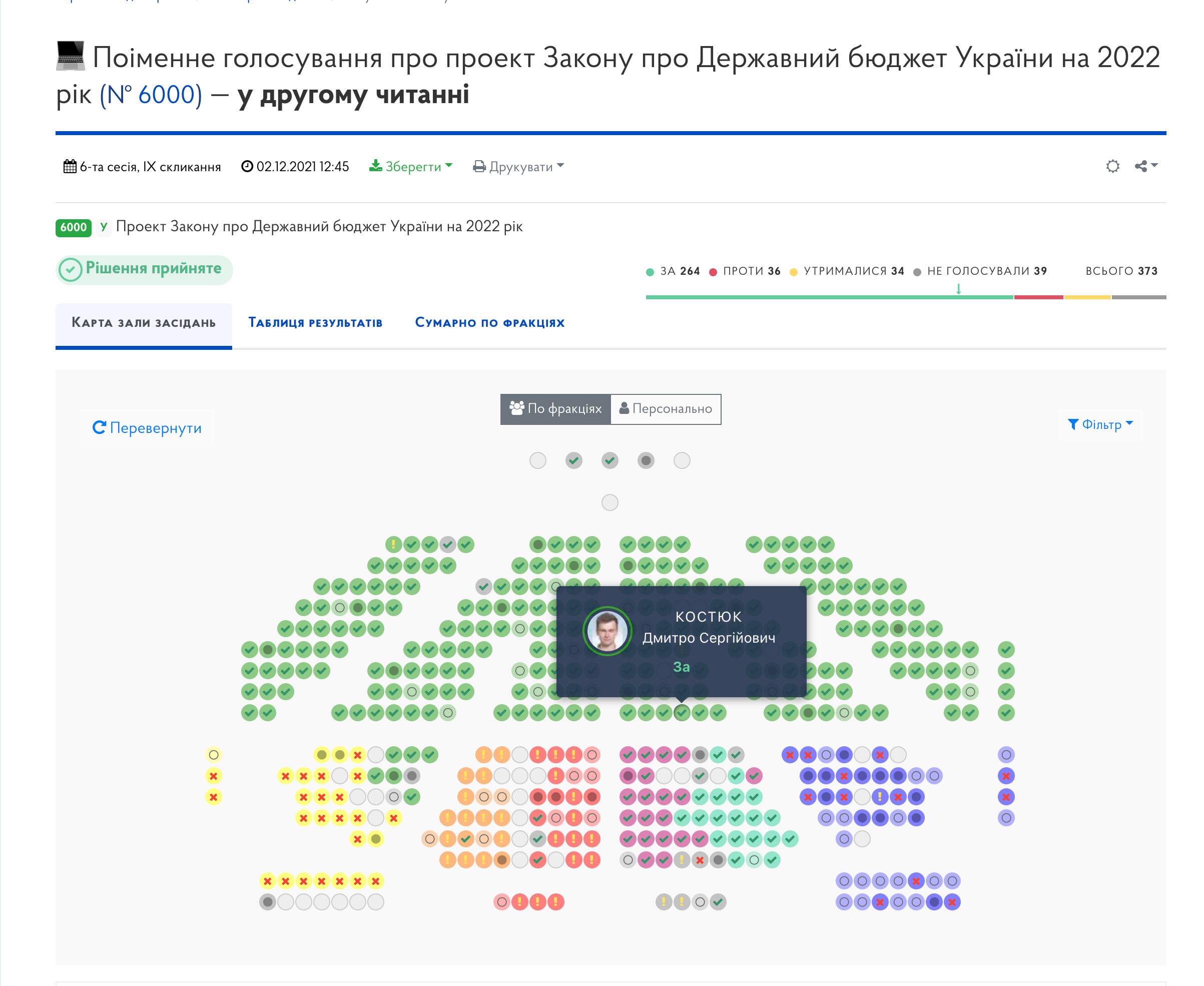 https://meeting.rada.gov.ua/work/vote/vot-17509_skl9