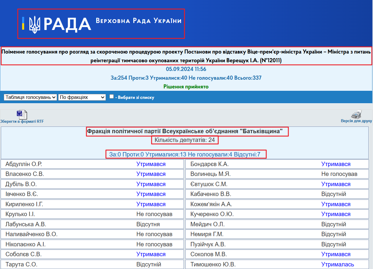 http://w1.c1.rada.gov.ua/pls/radan_gs09/ns_golos?g_id=28188