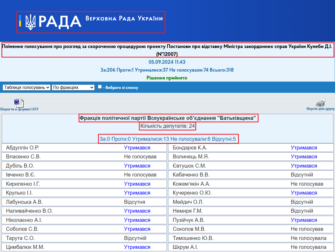 http://w1.c1.rada.gov.ua/pls/radan_gs09/ns_golos?g_id=28186