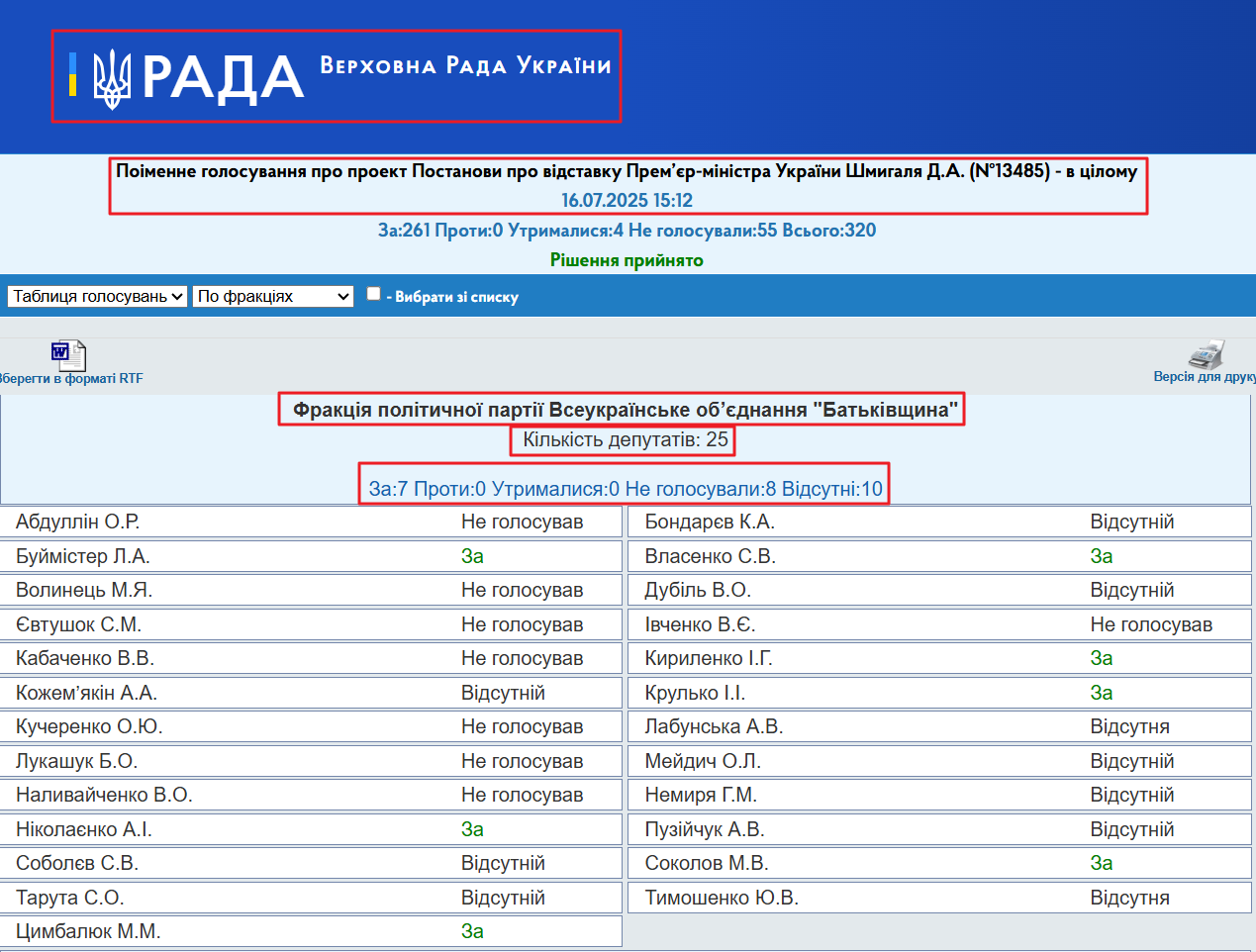 http://w1.c1.rada.gov.ua/pls/radan_gs09/ns_golos?g_id=31955