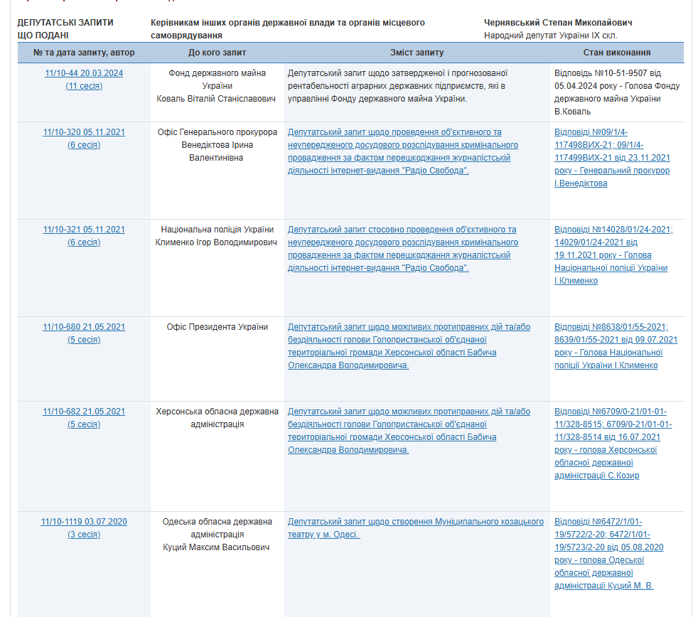 http://w1.c1.rada.gov.ua/pls/zweb2/wcadr43D?sklikannja=10&kodtip=26&rejim=1&KOD8011=21069