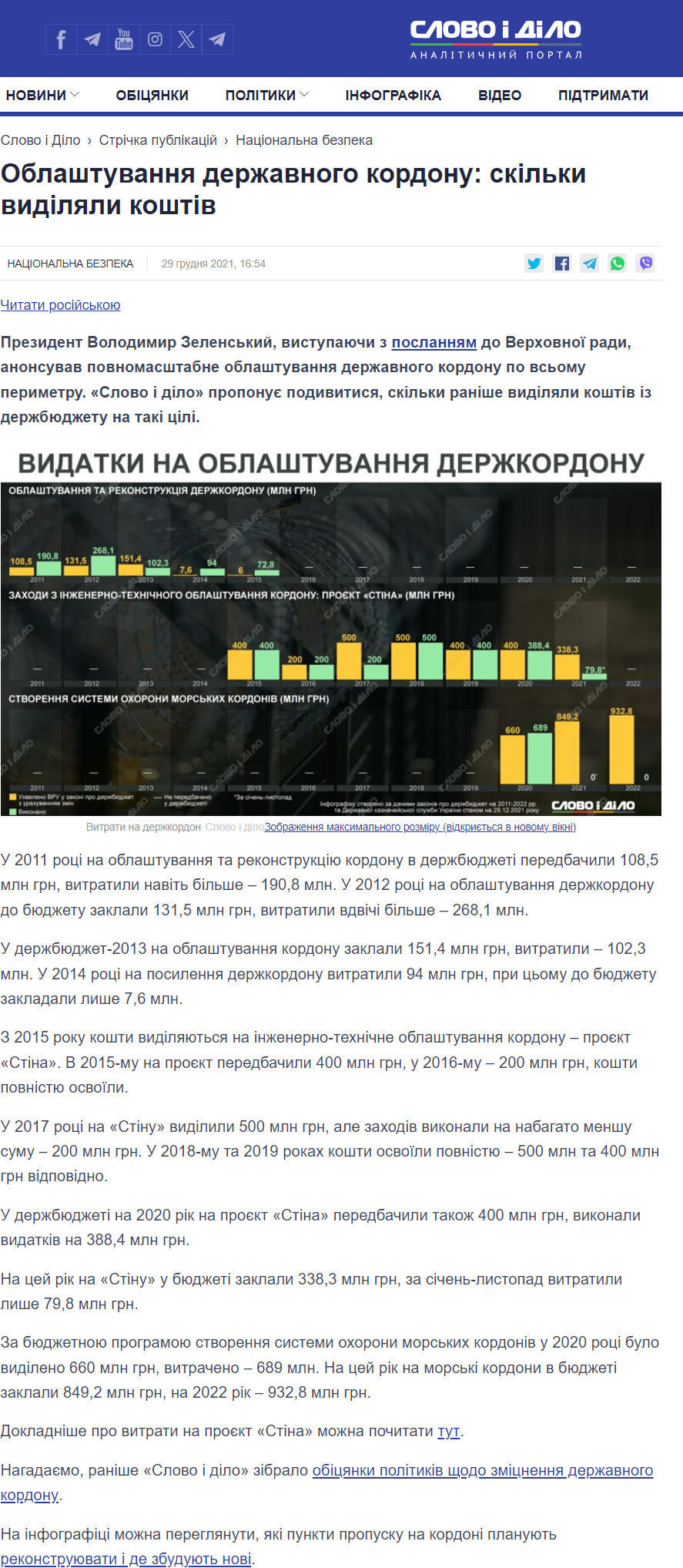 https://www.slovoidilo.ua/2021/12/29/infografika/bezpeka/oblashtuvannya-derzhavnoho-kordonu-skilky-vydilyaly-koshtiv
