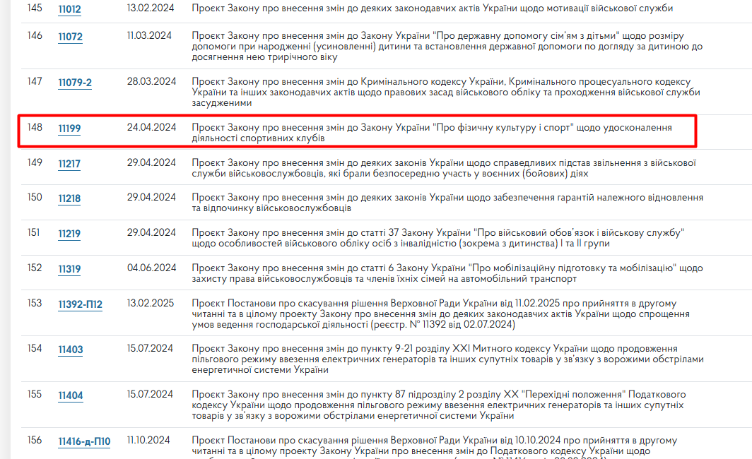 https://itd.rada.gov.ua/billinfo/LawmakingActivity/deputies/21096/10