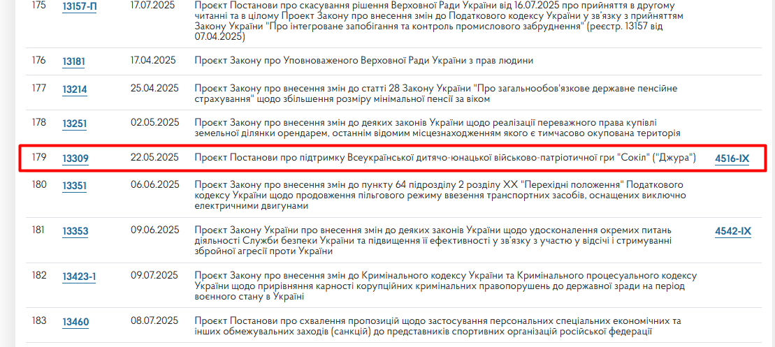 https://itd.rada.gov.ua/billinfo/LawmakingActivity/deputies/21096/10