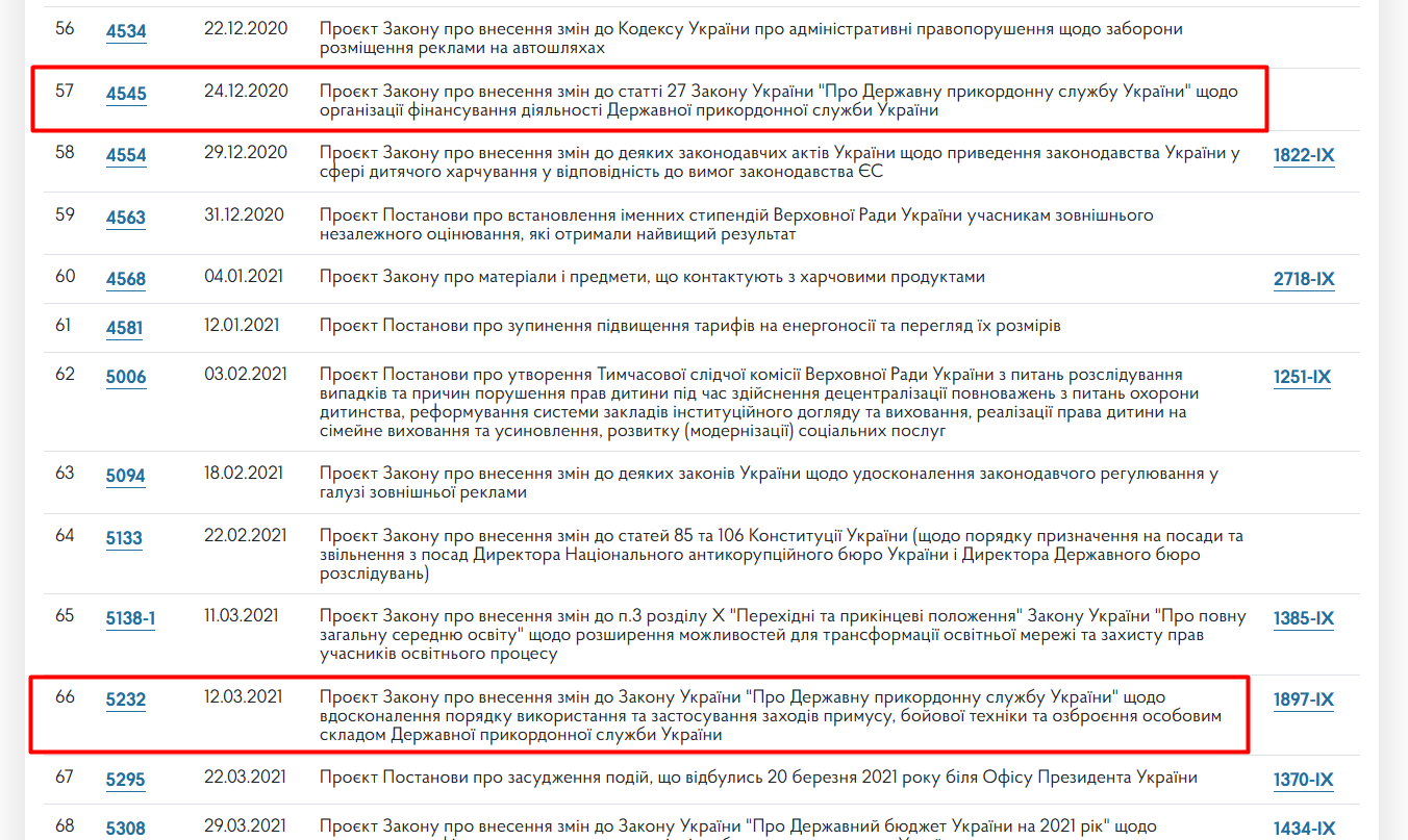 https://itd.rada.gov.ua/billinfo/LawmakingActivity/deputies/21229/10