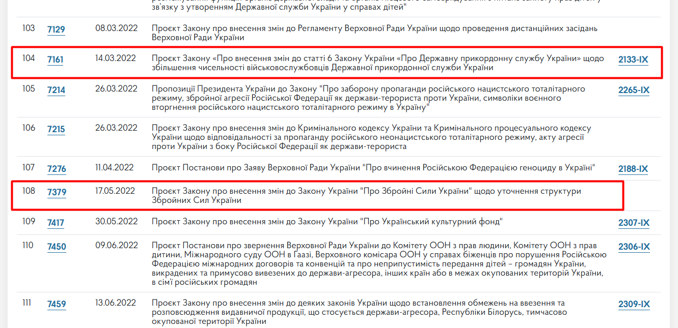 https://itd.rada.gov.ua/billinfo/LawmakingActivity/deputies/21229/10