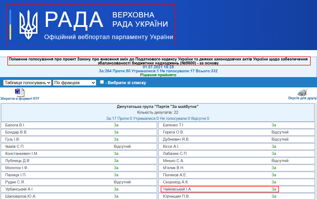 https://w1.c1.rada.gov.ua/pls/radan_gs09/ns_golos?g_id=14276