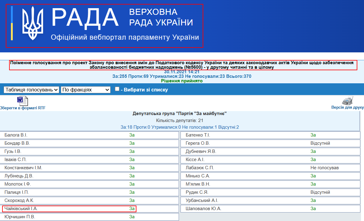 https://w1.c1.rada.gov.ua/pls/radan_gs09/ns_golos?g_id=17452