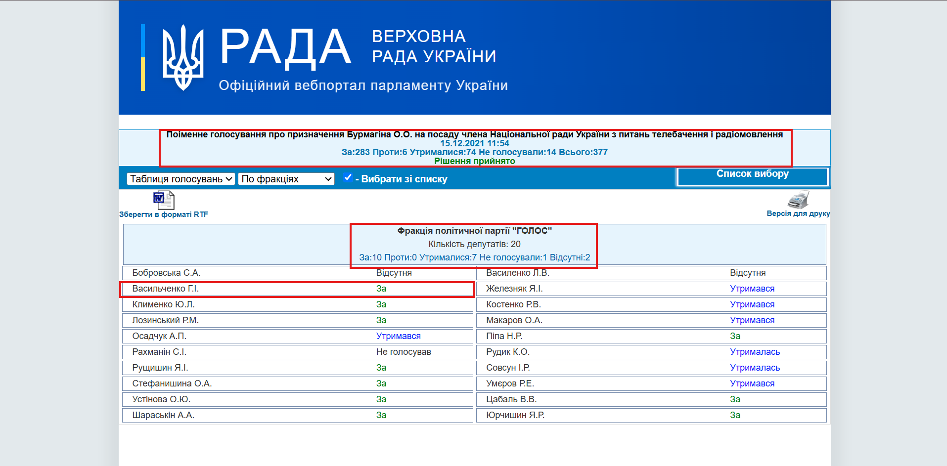 https://w1.c1.rada.gov.ua/pls/radan_gs09/ns_golos?g_id=17891