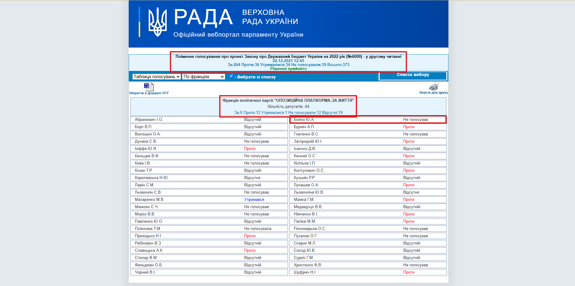 https://w1.c1.rada.gov.ua/pls/radan_gs09/ns_golos?g_id=17509