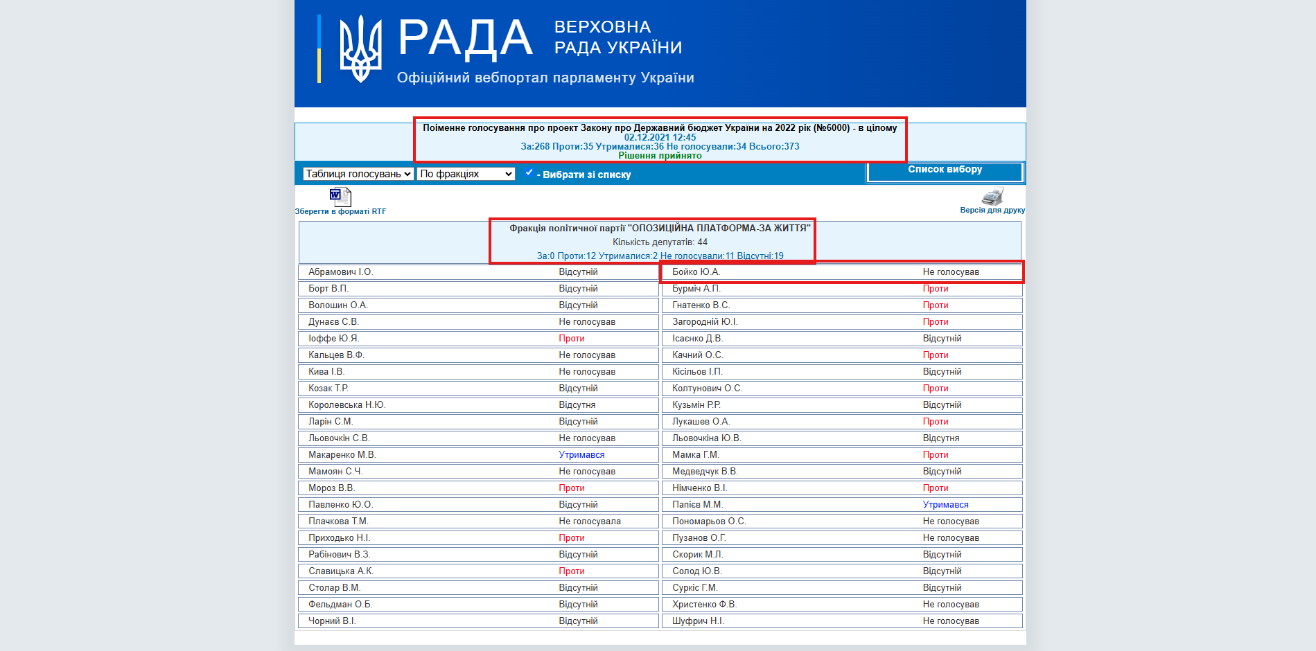 https://w1.c1.rada.gov.ua/pls/radan_gs09/ns_golos?g_id=17510