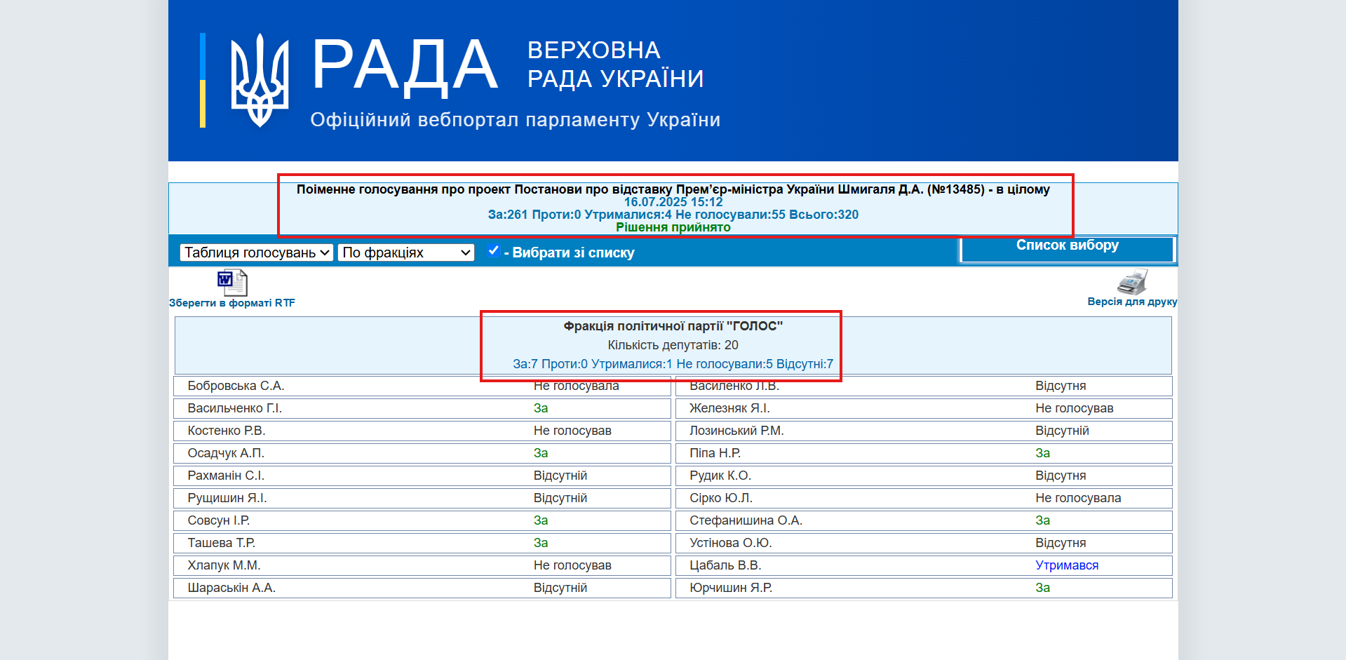 https://w1.c1.rada.gov.ua/pls/radan_gs09/ns_golos?g_id=31955