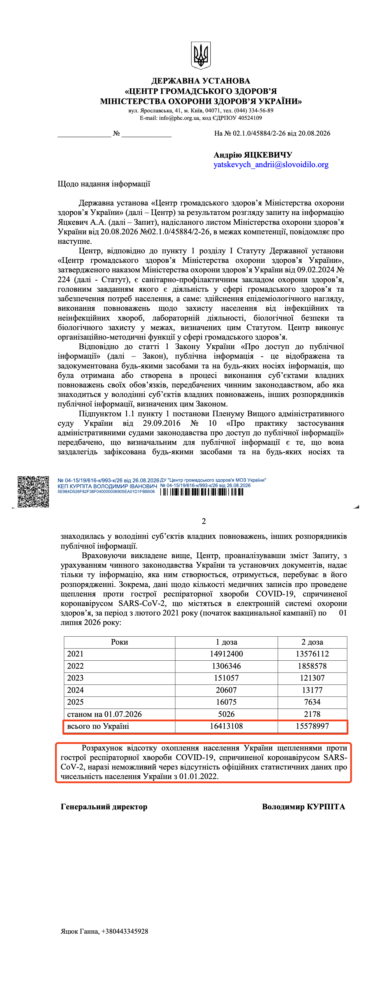 Відповідь від Міністерства охорони здоровʼя