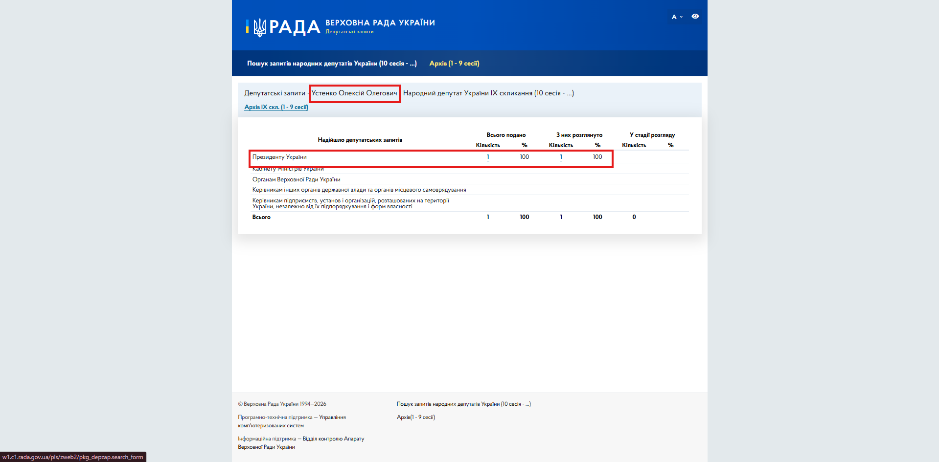 https://itd.rada.gov.ua/mprequests/stat/table?convId=10&userId=21090
