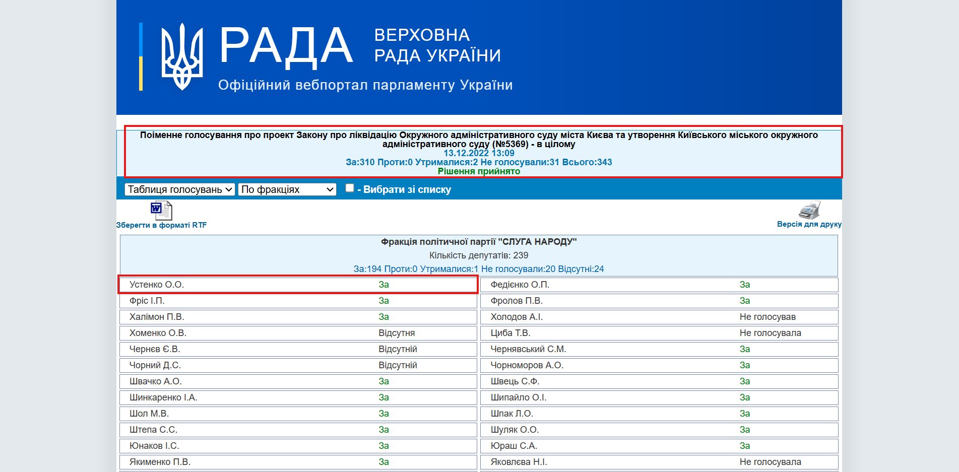 https://w1.c1.rada.gov.ua/pls/radan_gs09/ns_golos?g_id=21875