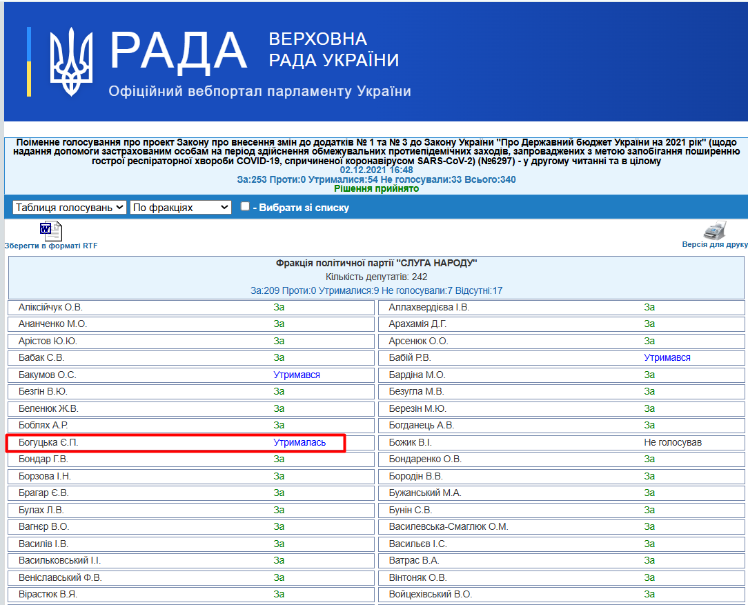 https://w1.c1.rada.gov.ua/pls/radan_gs09/ns_golos?g_id=17592
