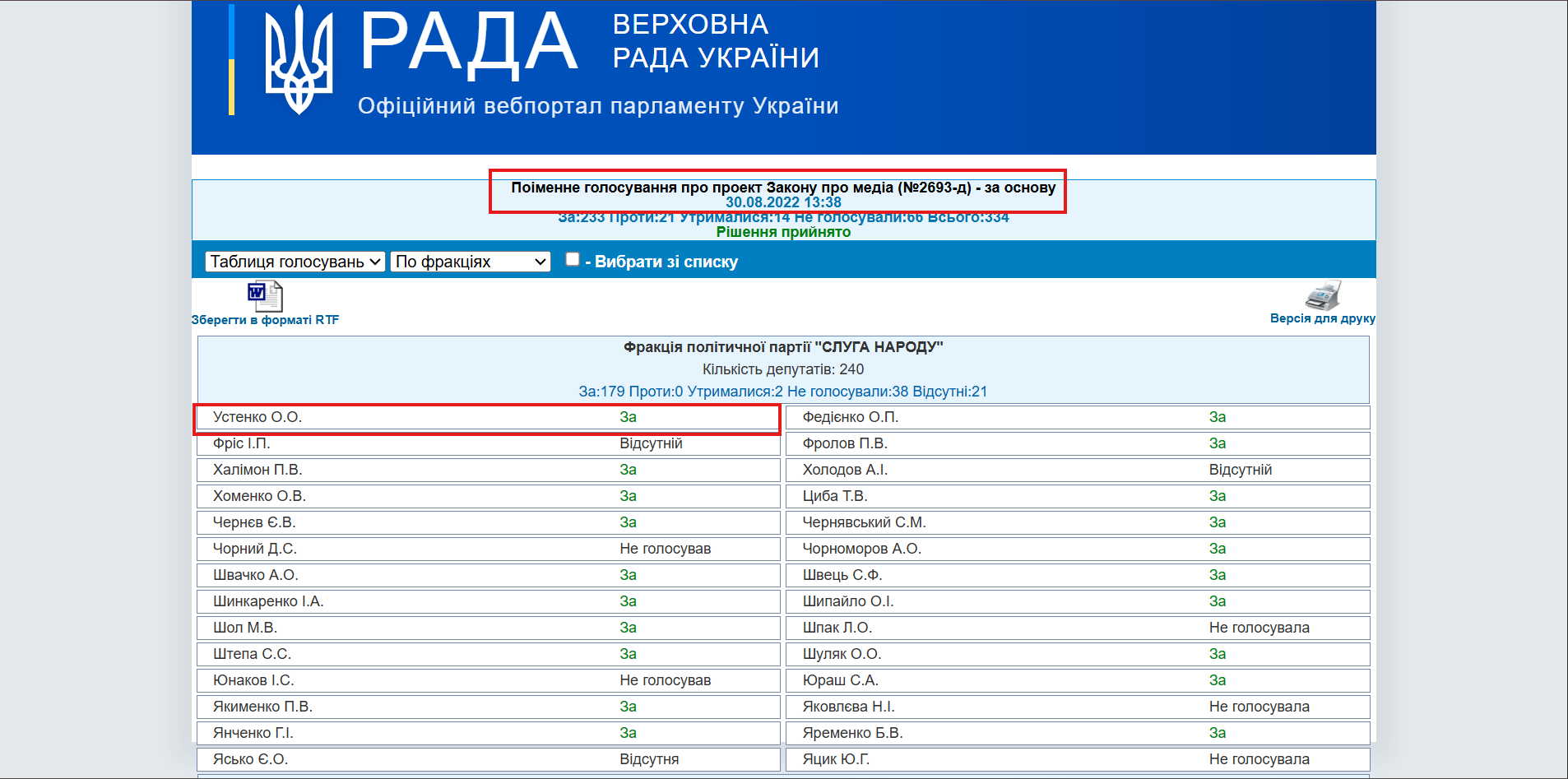 https://w1.c1.rada.gov.ua/pls/radan_gs09/ns_golos?g_id=20839