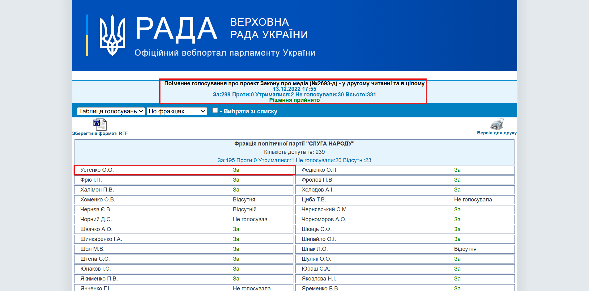 https://w1.c1.rada.gov.ua/pls/radan_gs09/ns_golos?g_id=21953