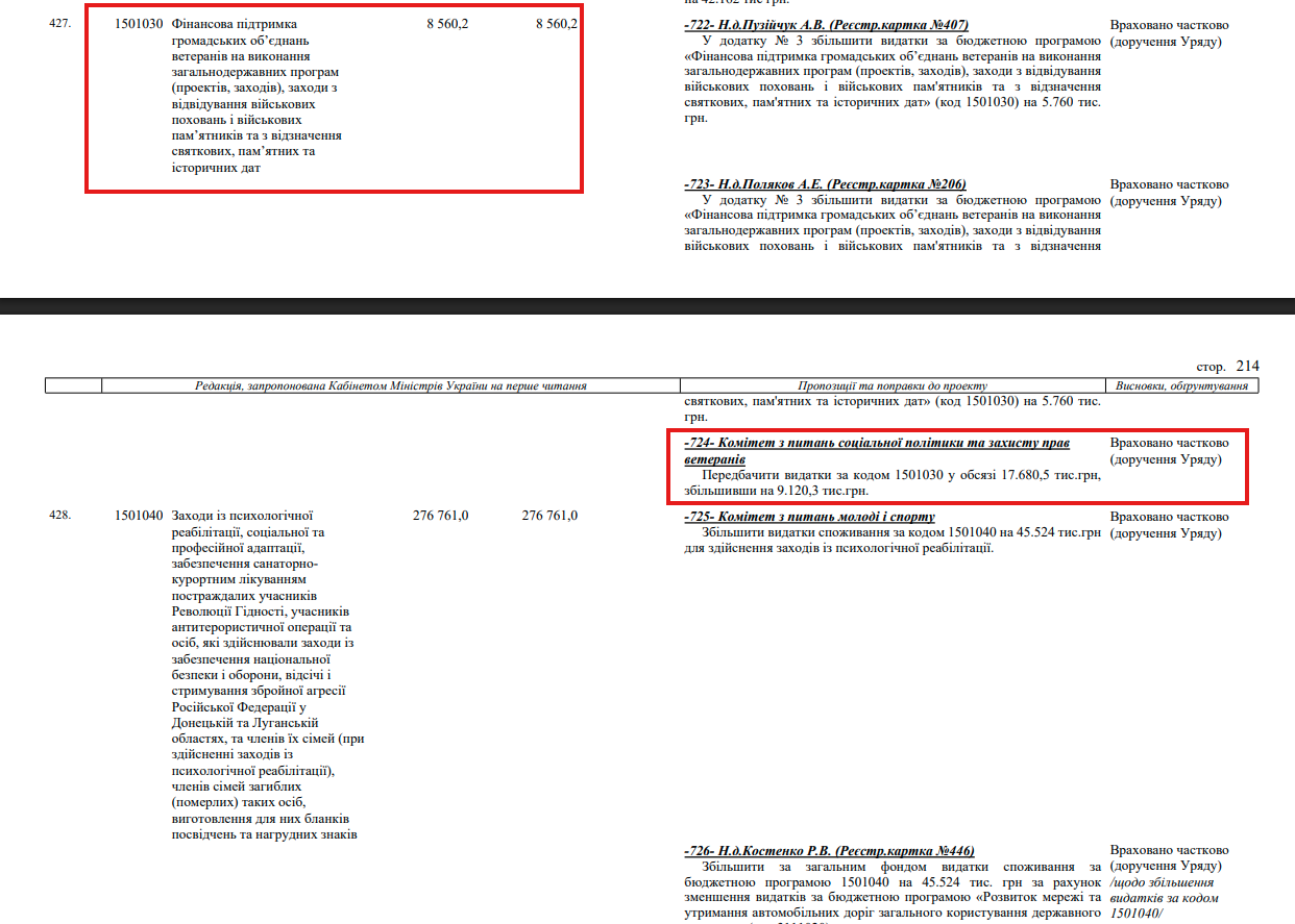 https://itd.rada.gov.ua/billinfo/Bills/CardByRn?regNum=6000&conv=9