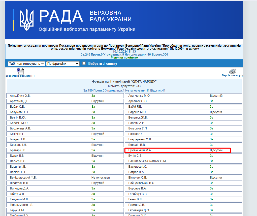 https://w1.c1.rada.gov.ua/pls/radan_gs09/ns_golos?g_id=28668