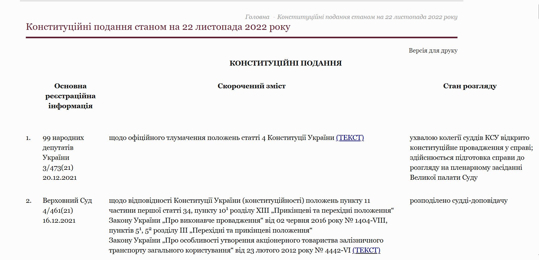 https://ccu.gov.ua/novyna/konstytuciyni-podannya-stanom-na-22-lystopada-2022-roku