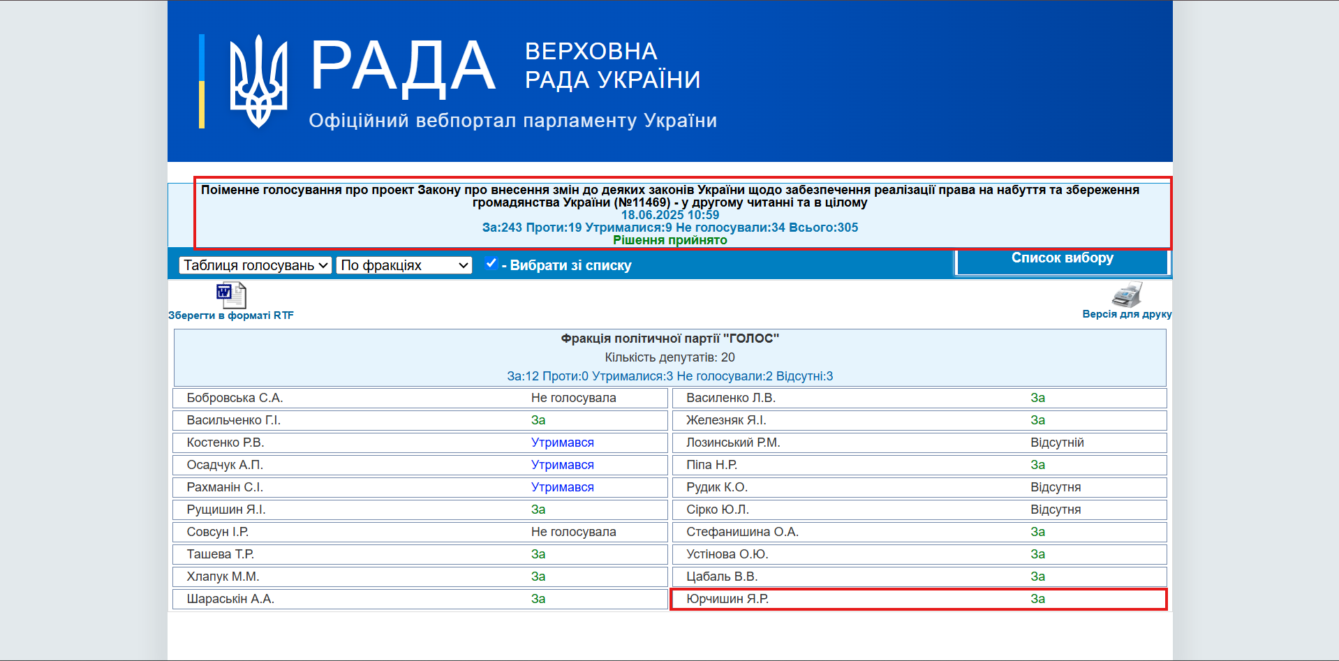 https://w1.c1.rada.gov.ua/pls/radan_gs09/ns_golos?g_id=31746