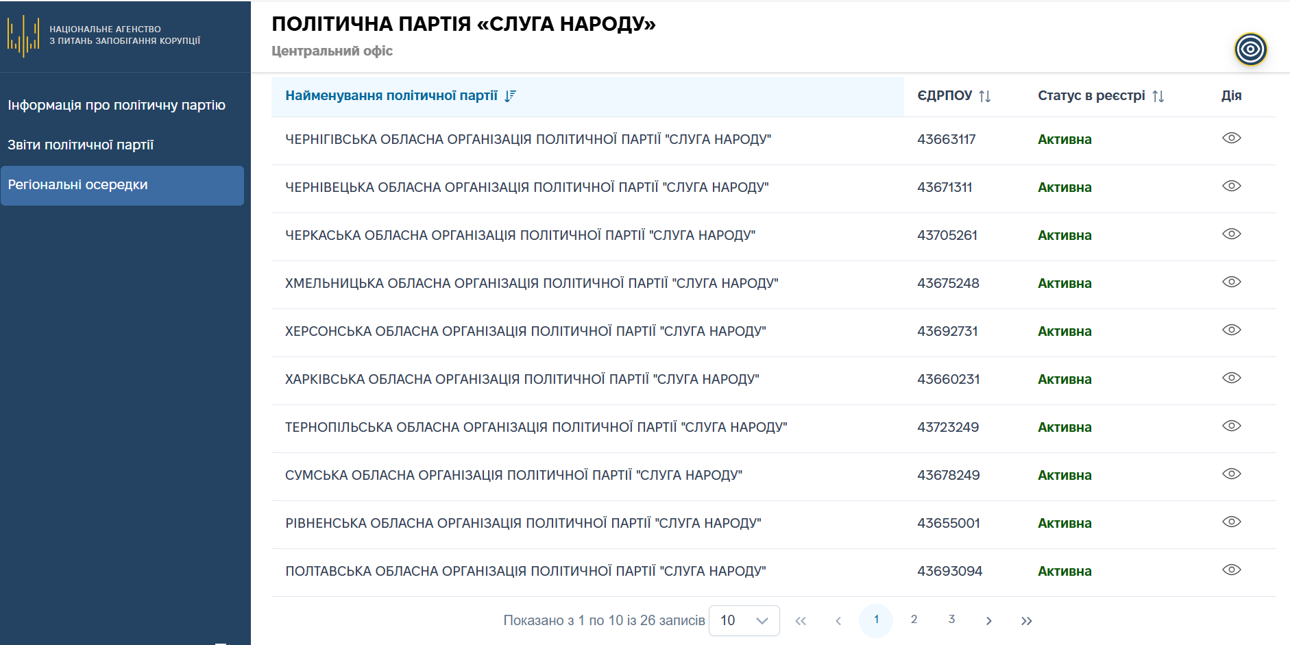 https://politdata.nazk.gov.ua/political-parties/94655276-fc7b-4a8f-a36b-d3eabb8d27fa/offices