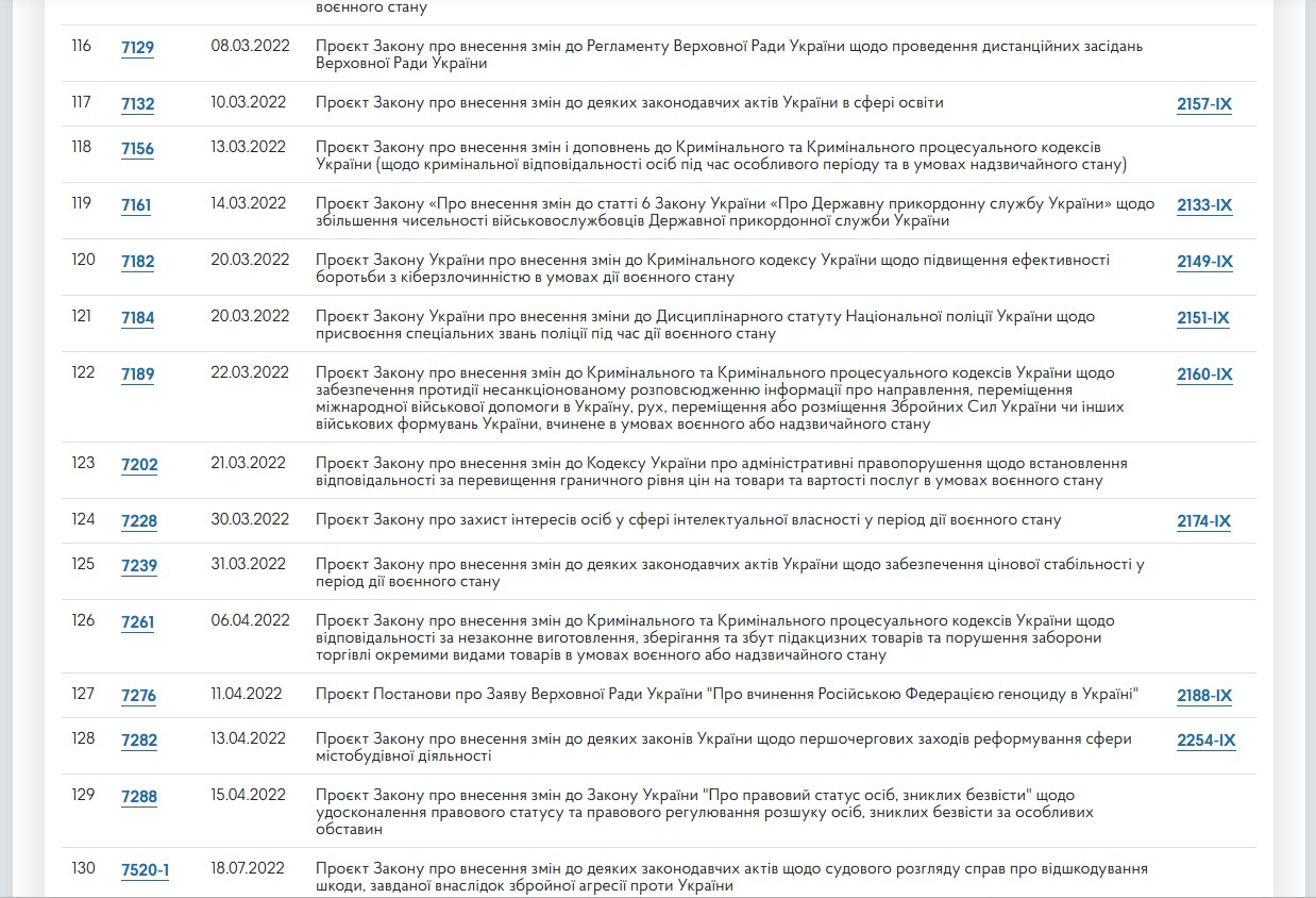 https://itd.rada.gov.ua/billinfo/LawmakingActivity/deputies/21052/10