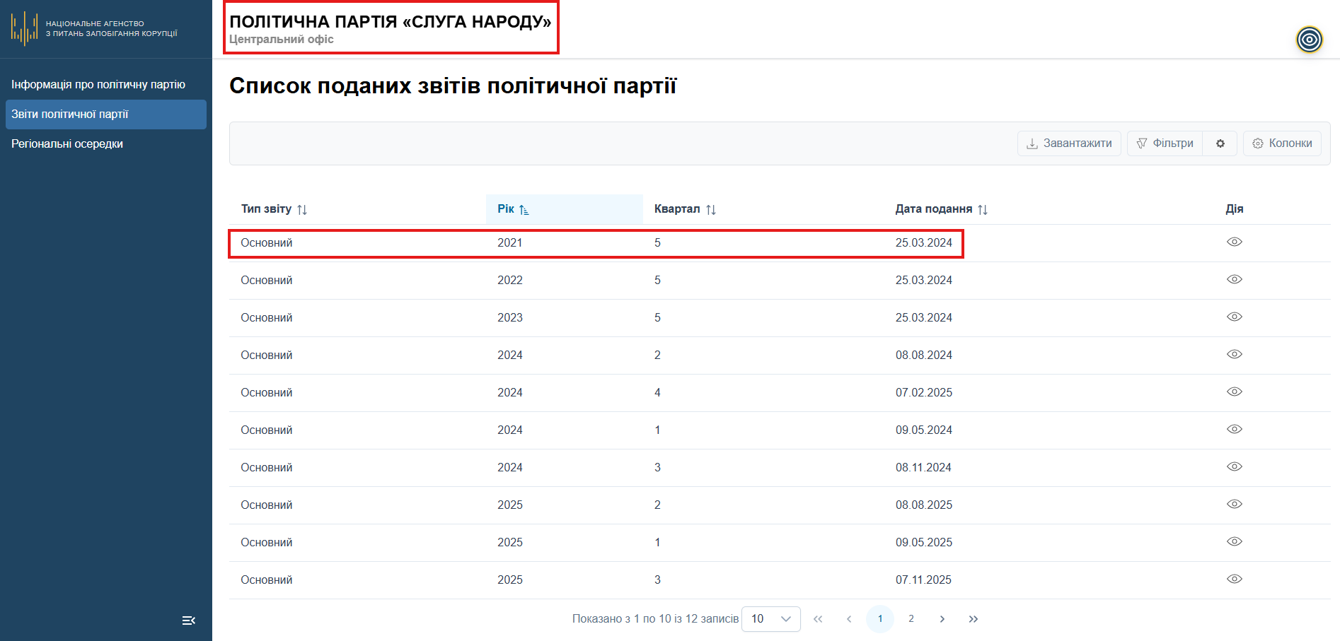 https://politdata.nazk.gov.ua/political-parties/94655276-fc7b-4a8f-a36b-d3eabb8d27fa/reports