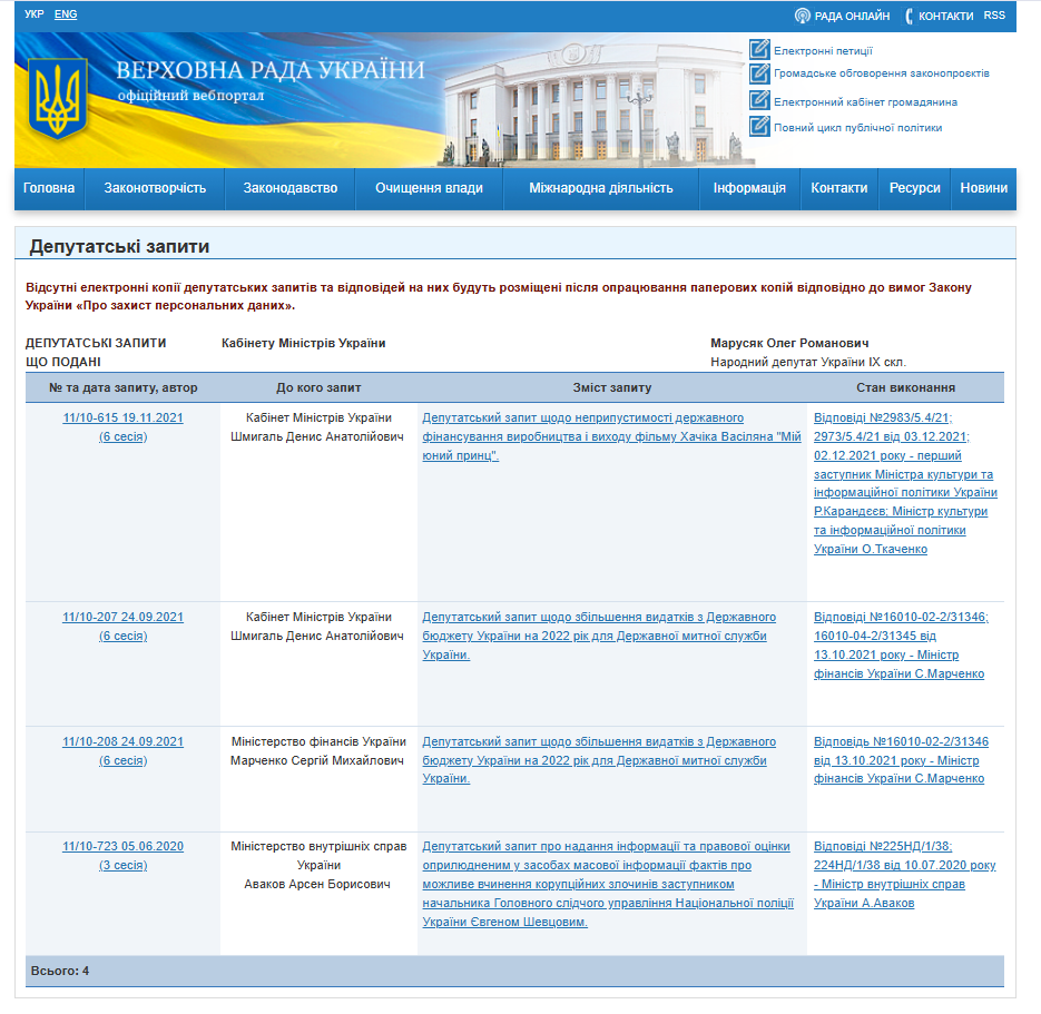 https://w1.c1.rada.gov.ua/pls/zweb2/wcadr43D?sklikannja=10&kodtip=5&rejim=1&KOD8011=21219