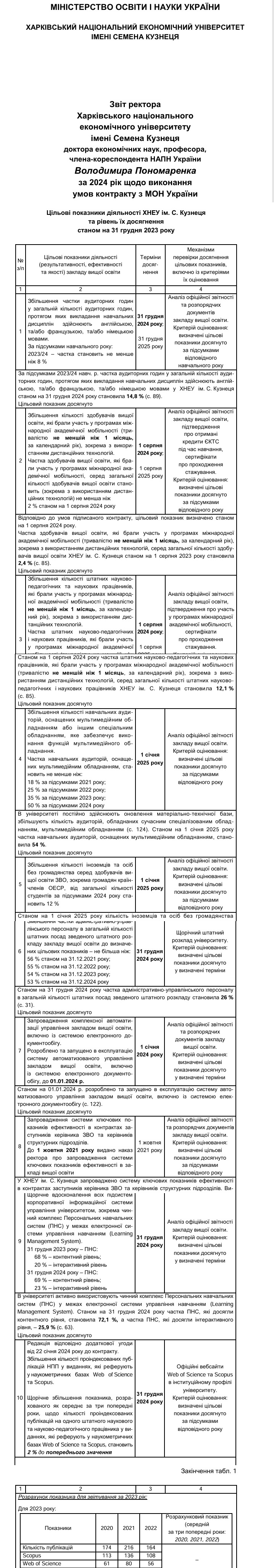 https://hneu.edu.ua/content/documents/184/18336/Attaches/zvit-rektora-hneu-2024.pdf?utm_source