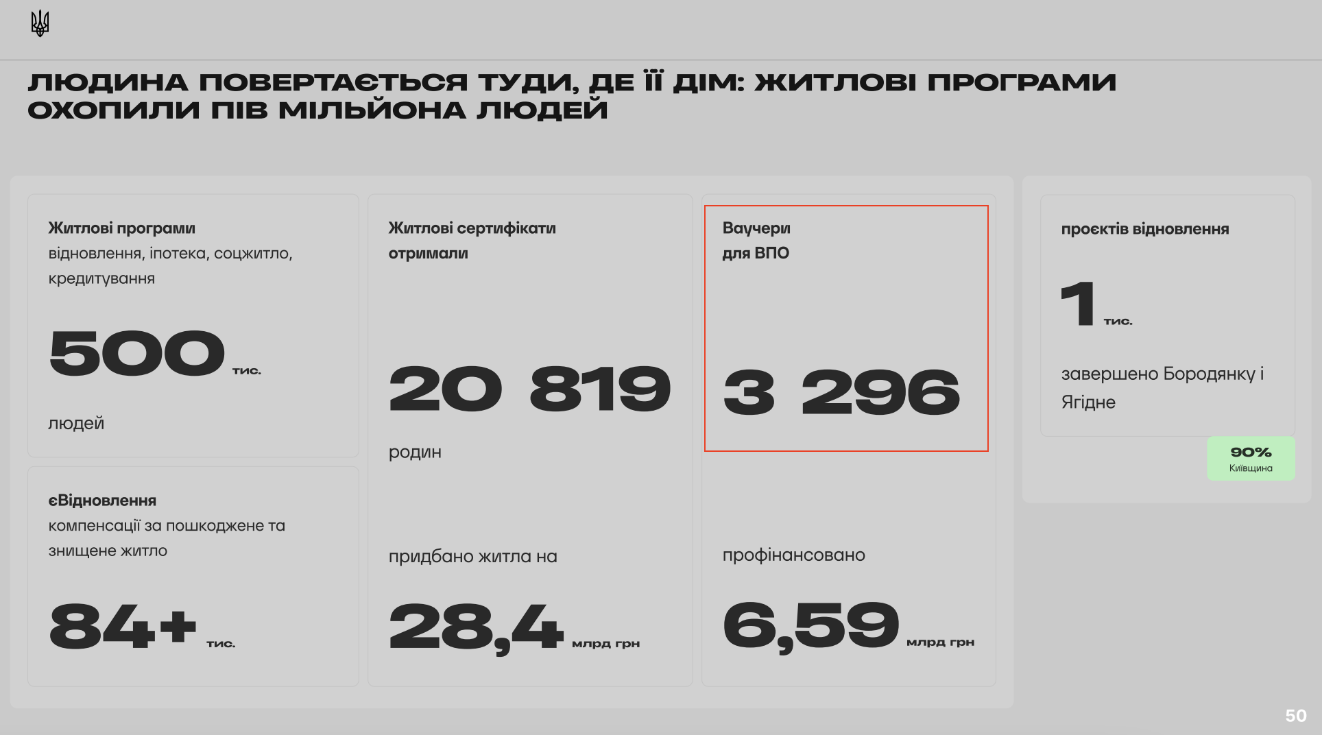 https://www.kmu.gov.ua/news/yuliia-svyrydenko-predstavyla-rezultaty-roboty-uriadu-za-rik?v=6a564ef100db5